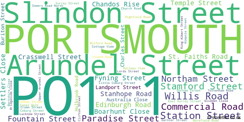 A word cloud for the PO1 1 postcode